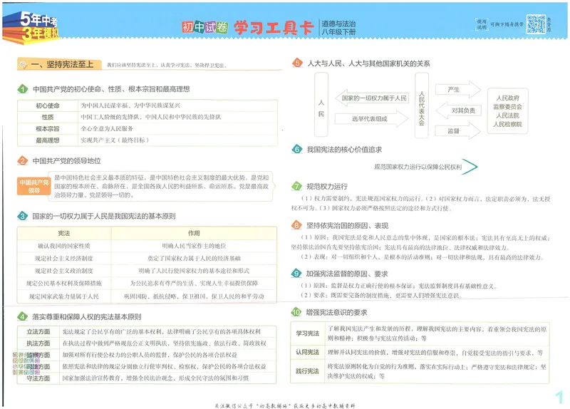 《53初中试卷8年级下册道法_初中全科目同步习题+精品试卷（7-9年级）_25秋初中道法《同步习题+精品试卷》_初中道法7-9年级上册试卷(1)_《53初中试卷》2024秋》第3页预览
