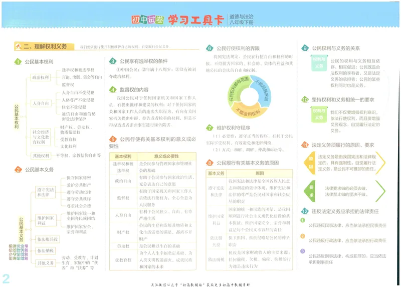 《53初中试卷8年级下册道法_初中全科目同步习题+精品试卷（7-9年级）_25秋初中道法《同步习题+精品试卷》_初中道法7-9年级上册试卷(1)_《53初中试卷》2024秋》第4页预览