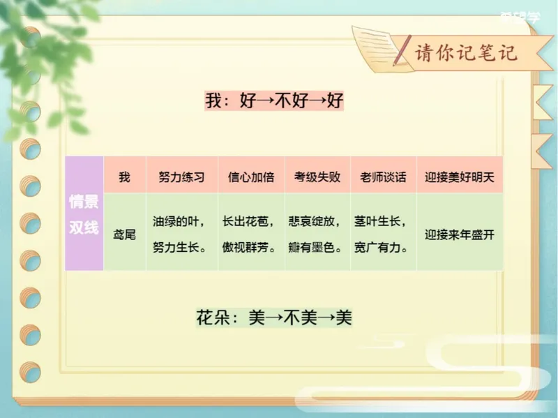 《初二秋上第2讲爱豆笔记_2025初二网课_25初二语文_初二语文培训班（秋上·全国版·A+）（希望学）_2.写作技巧景物线索与情景交融方法精讲》第6页预览