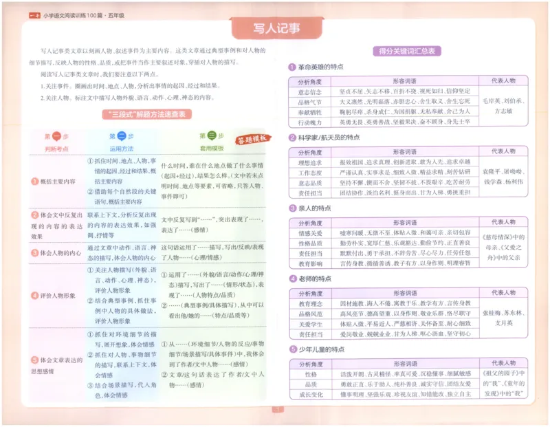 《打卡_2027一本阅读100篇语文英语数学0043_2027一本语文阅读训练100篇_27版5上语文一本《阅读训练100篇》》第3页预览