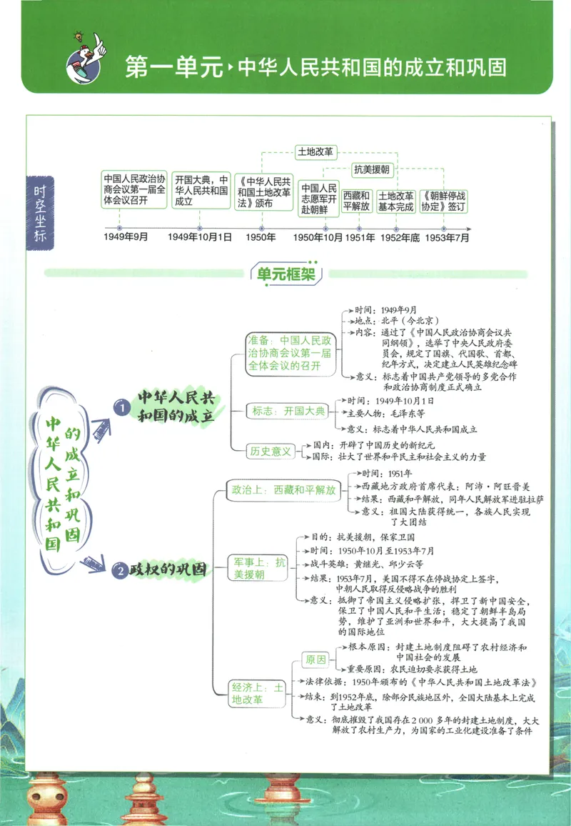 《初中必刷题-8下-历史人教版狂K重点_初中全科目同步习题+精品试卷（7-9年级）_25秋初中历史《同步习题+精品试卷》_下册_《初中必刷题》25春》第5页预览