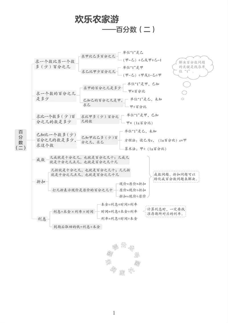 《001.青岛六三制数学六年级下册课本知识全归纳_小学1-6年级全科全套_1-6年级全科下册_六年级_其他补充资料_数学青岛六三制资料》第2页预览