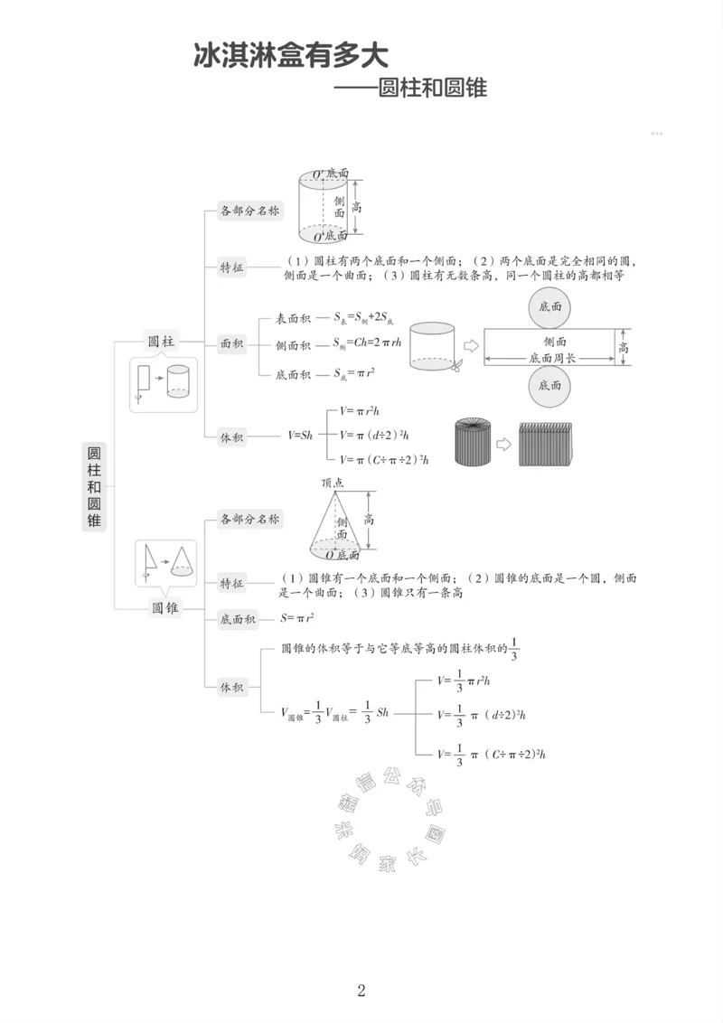 《001.青岛六三制数学六年级下册课本知识全归纳_小学1-6年级全科全套_1-6年级全科下册_六年级_其他补充资料_数学青岛六三制资料》第3页预览