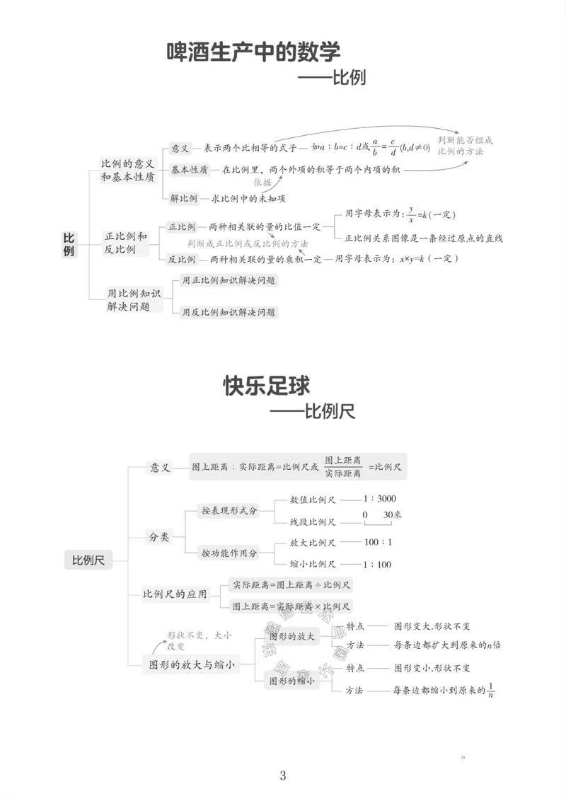 《001.青岛六三制数学六年级下册课本知识全归纳_小学1-6年级全科全套_1-6年级全科下册_六年级_其他补充资料_数学青岛六三制资料》第4页预览