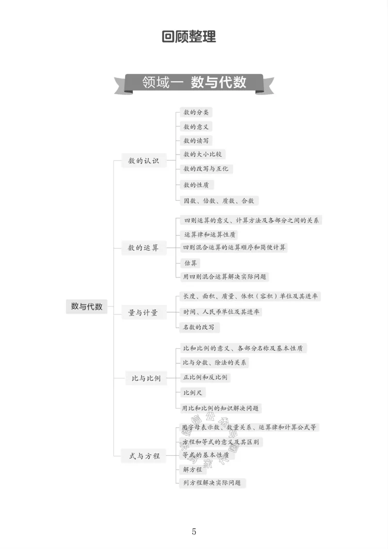 《001.青岛六三制数学六年级下册课本知识全归纳_小学1-6年级全科全套_1-6年级全科下册_六年级_其他补充资料_数学青岛六三制资料》第6页预览