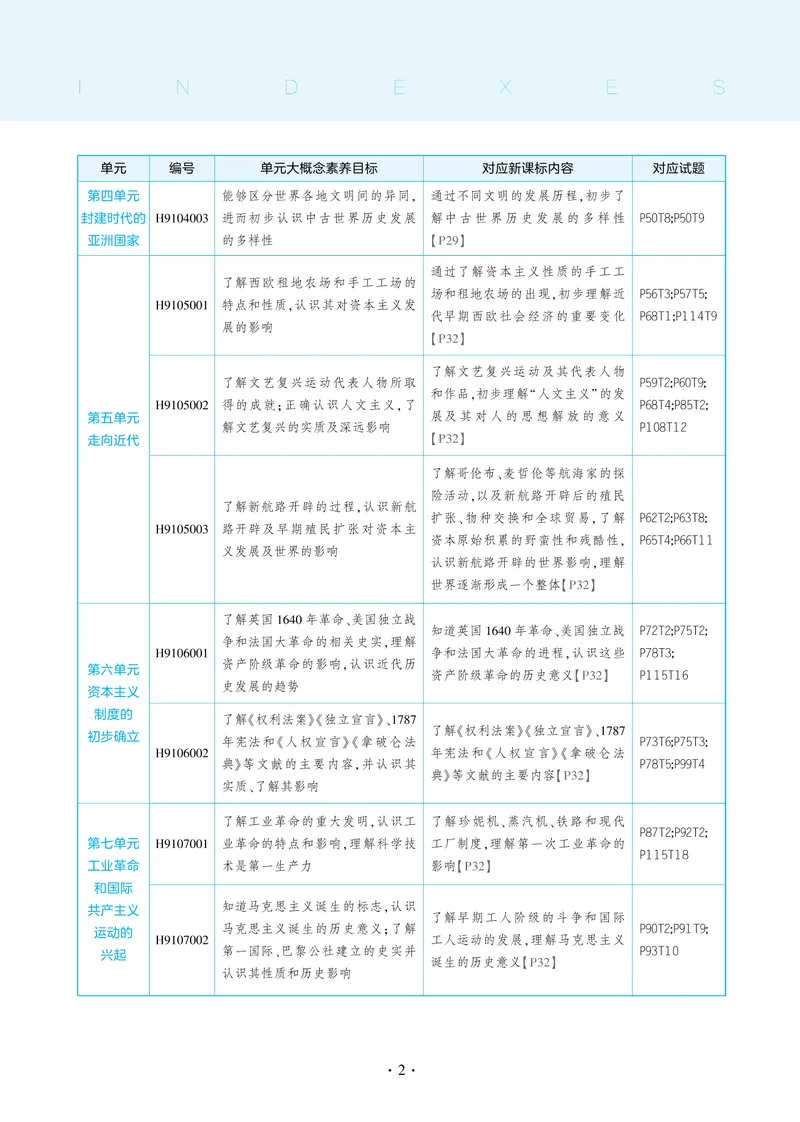 《53-初中同步-9上-历史人教版全练版（答案）_初中全科目同步习题+精品试卷（7-9年级）_25秋初中历史《同步习题+精品试卷》_上册_《53全练版》2024秋新教材_9年级上册》第8页预览
