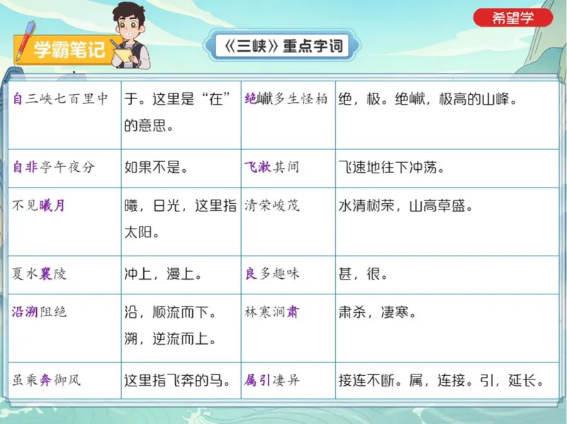 《初二秋上第5讲爱豆笔记_2025初二网课_25初二语文_初二语文培训班（秋上·全国版·A+）（希望学）_5.文言进阶《三峡》核心内容讲解及拓展》第4页预览