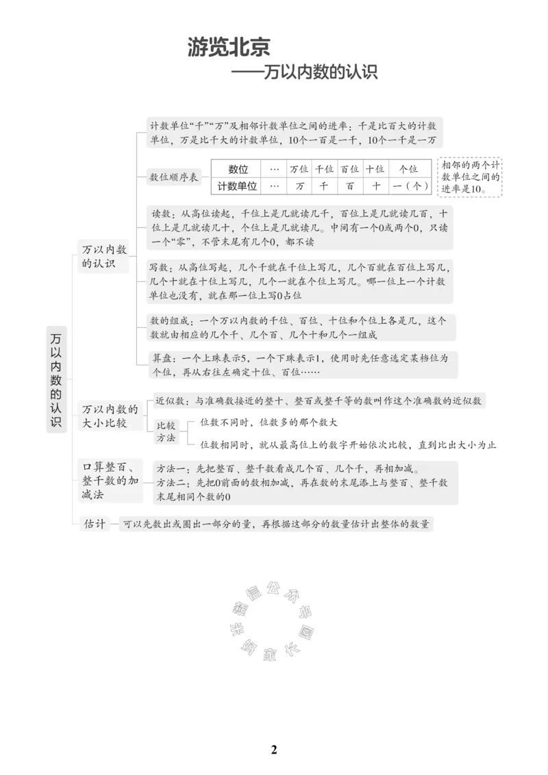 《001.青岛六三制数学二年级下册课本知识全归纳公众号：米妈家长圈_小学1-6年级全科全套_1-6年级全科下册_二年级_其他补充资料_数学青岛六三制资料》第3页预览