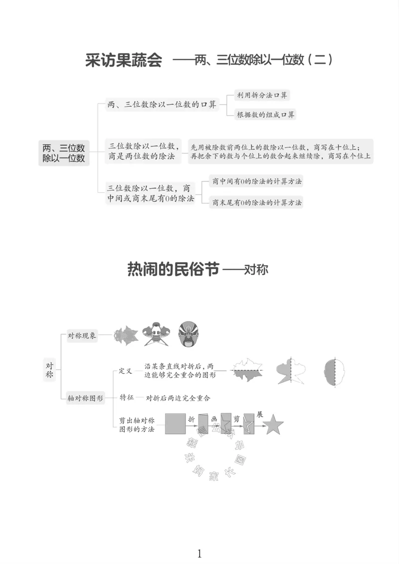 《001.青岛六三制数学三年级下册课本知识全归纳公众号：米妈家长圈_小学1-6年级全科全套_1-6年级全科下册_三年级_其他补充资料_数学青岛六三制资料》第2页预览