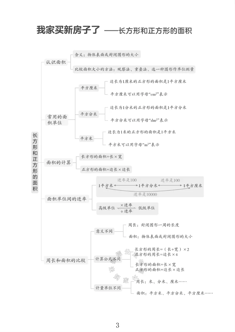 《001.青岛六三制数学三年级下册课本知识全归纳公众号：米妈家长圈_小学1-6年级全科全套_1-6年级全科下册_三年级_其他补充资料_数学青岛六三制资料》第4页预览