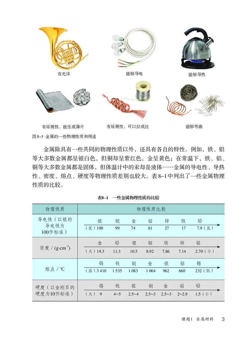 《化学九下人教版（2024春）_初中化学_人教版_初中化学9年级下册》第8页预览