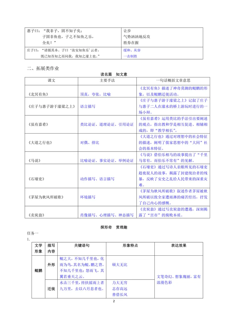《初中语文八年级下册第六单元单元作业_1答案_初中全科目同步习题+精品试卷（7-9年级）_25秋初中语文《同步习题+精品试卷》_初中语文试卷7-9年级上册(1)_《优秀作业单》_八年级》第2页预览