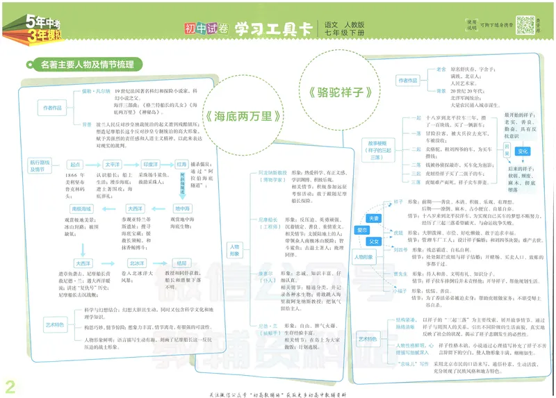 《53初中试卷7年级下册语文_初中全科目同步习题+精品试卷（7-9年级）_25秋初中语文《同步习题+精品试卷》_初中语文试卷7-9年级上册(1)_《初中试卷》2024秋新教材_7-9下册》第4页预览