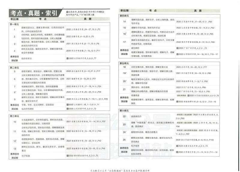 《53初中试卷7年级下册语文_初中全科目同步习题+精品试卷（7-9年级）_25秋初中语文《同步习题+精品试卷》_初中语文试卷7-9年级上册(1)_《初中试卷》2024秋新教材_7-9下册》第6页预览