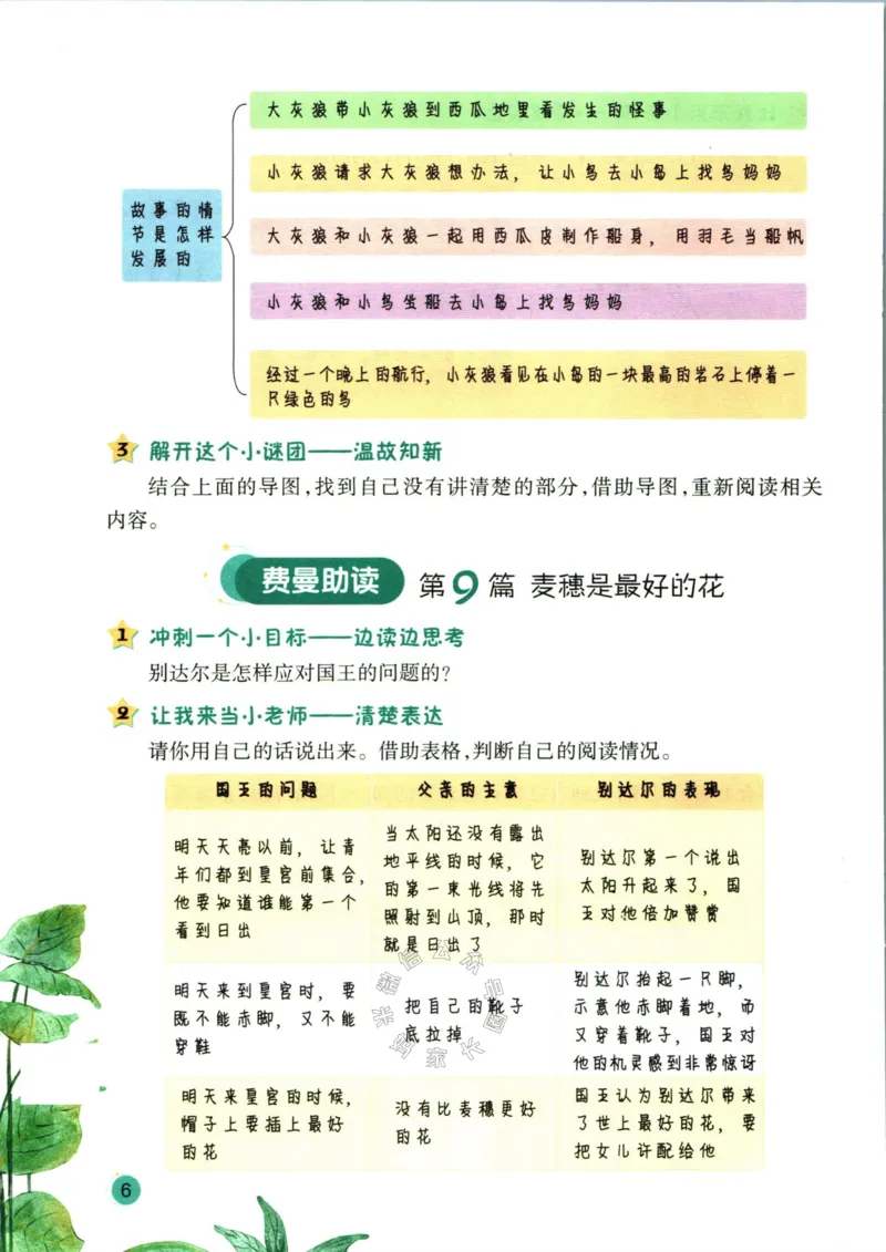 《001.一本半小时晚读四年级冬助读手册公众号米妈家长圈_小学1-6年级全科全套_1-6年级全科下册_四年级_其他补充资料_语文资料》第8页预览