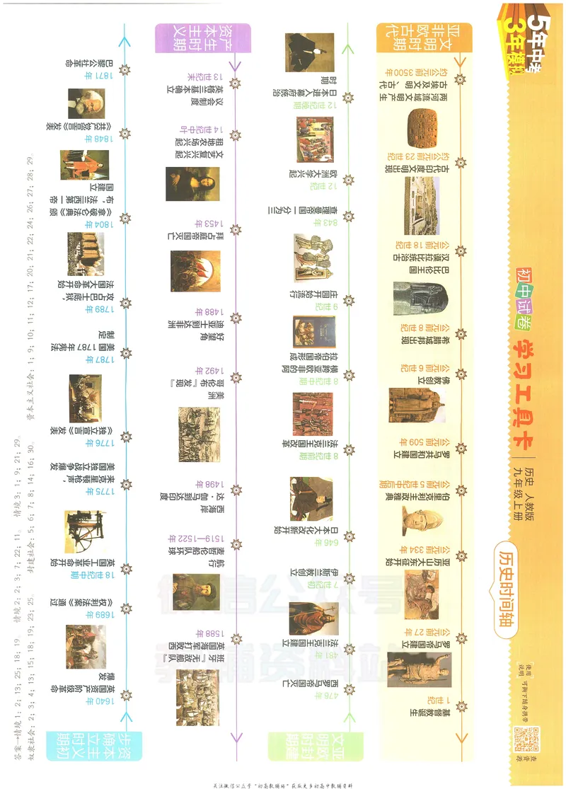 《53初中试卷9年级上册历史_初中全科目同步习题+精品试卷（7-9年级）_25秋初中历史《同步习题+精品试卷》_上册_《53初中试卷》2024秋新教材》第3页预览