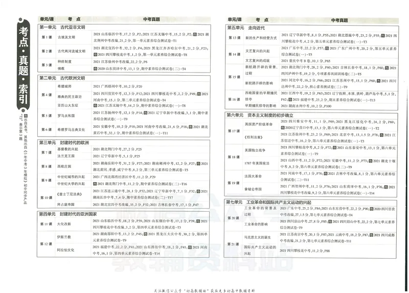 《53初中试卷9年级上册历史_初中全科目同步习题+精品试卷（7-9年级）_25秋初中历史《同步习题+精品试卷》_上册_《53初中试卷》2024秋新教材》第8页预览