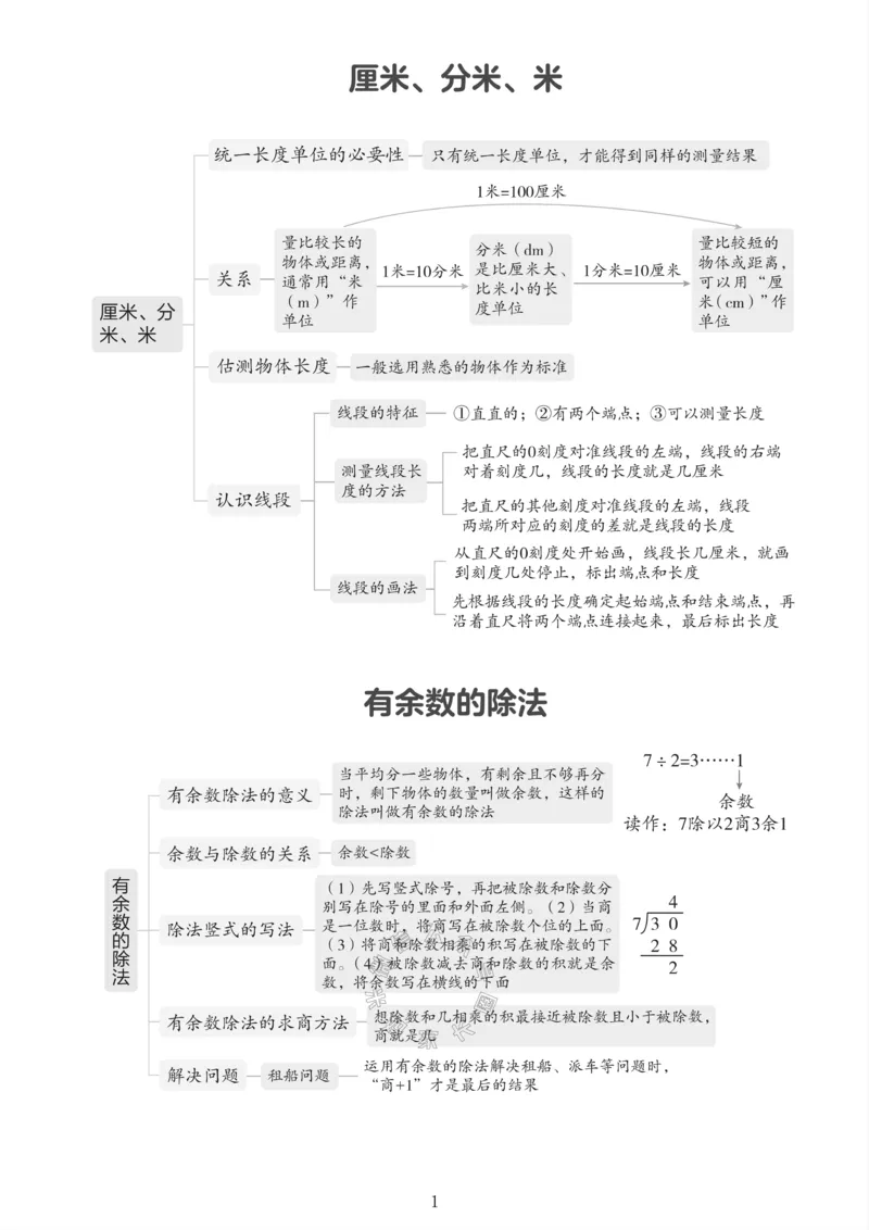 《001.冀教版数学二年级下册课本知识全归纳公众号米妈家长圈_小学1-6年级全科全套_1-6年级全科下册_二年级_其他补充资料_数学冀教版资料》第2页预览