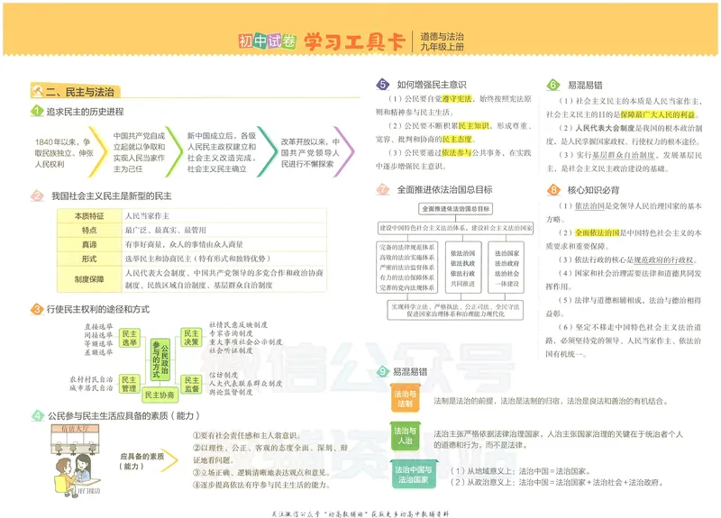 《53初中试卷9年级上册道法_初中全科目同步习题+精品试卷（7-9年级）_25秋初中道法《同步习题+精品试卷》_初中道法7-9年级上册试卷(1)_《53初中试卷》2024秋》第4页预览