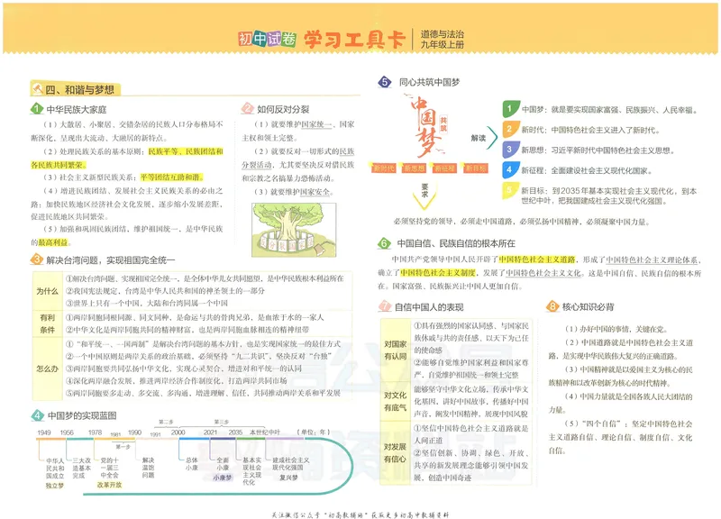 《53初中试卷9年级上册道法_初中全科目同步习题+精品试卷（7-9年级）_25秋初中道法《同步习题+精品试卷》_初中道法7-9年级上册试卷(1)_《53初中试卷》2024秋》第6页预览