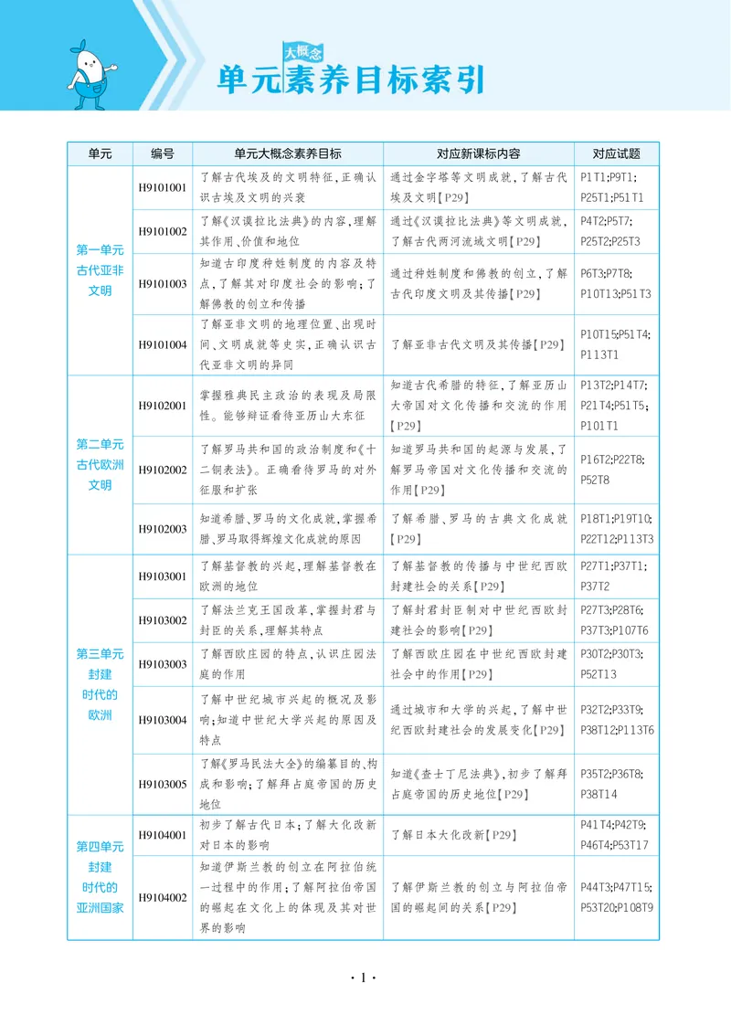 《53-初中同步-9上-历史人教版全练版_初中全科目同步习题+精品试卷（7-9年级）_25秋初中历史《同步习题+精品试卷》_上册_《53全练版》2024秋新教材_9年级上册》第7页预览