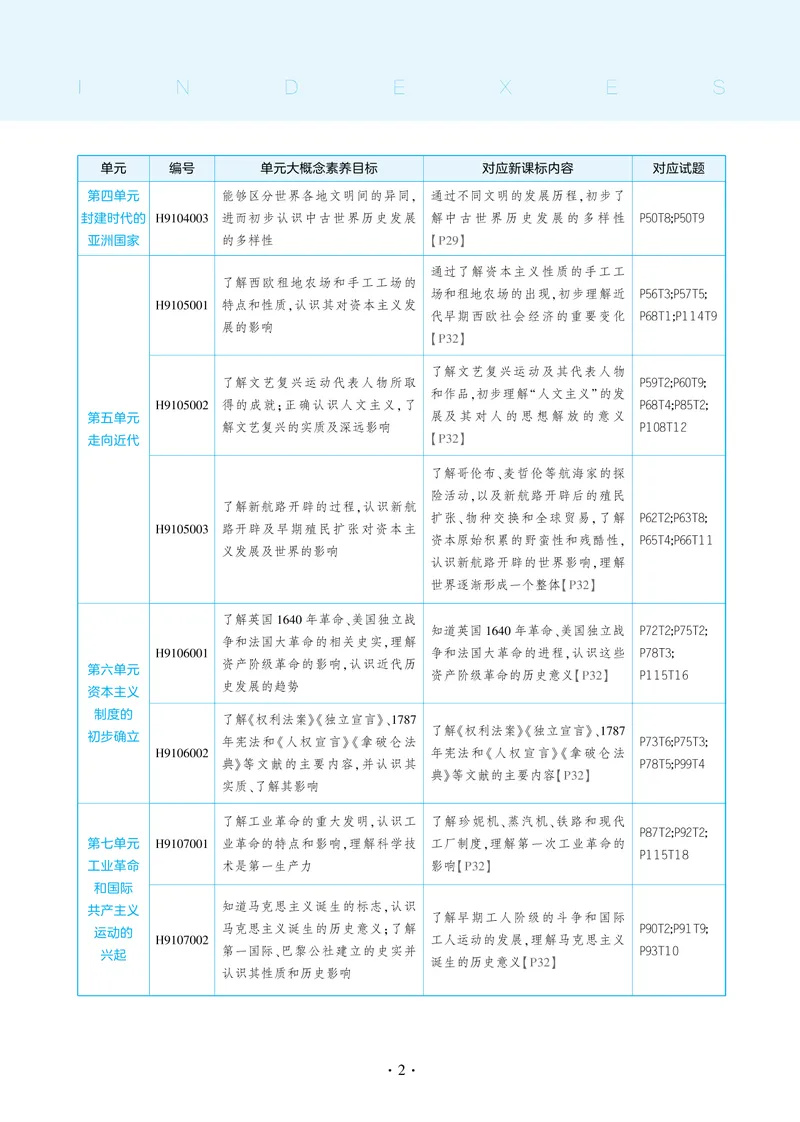 《53-初中同步-9上-历史人教版全练版_初中全科目同步习题+精品试卷（7-9年级）_25秋初中历史《同步习题+精品试卷》_上册_《53全练版》2024秋新教材_9年级上册》第8页预览