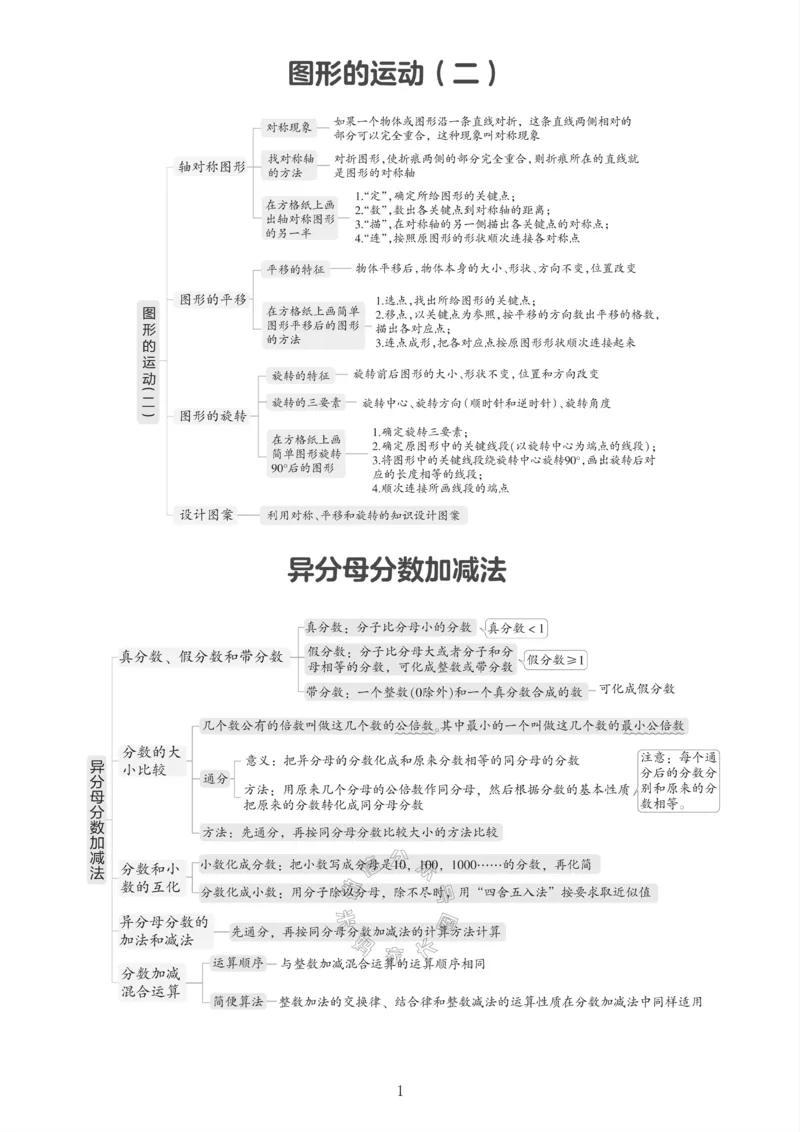 《001.冀教版数学五年级下册课本知识全归纳公众号米妈家长圈_小学1-6年级全科全套_1-6年级全科下册_五年级_其他补充资料_教辅系列_数学冀教版资料》第2页预览