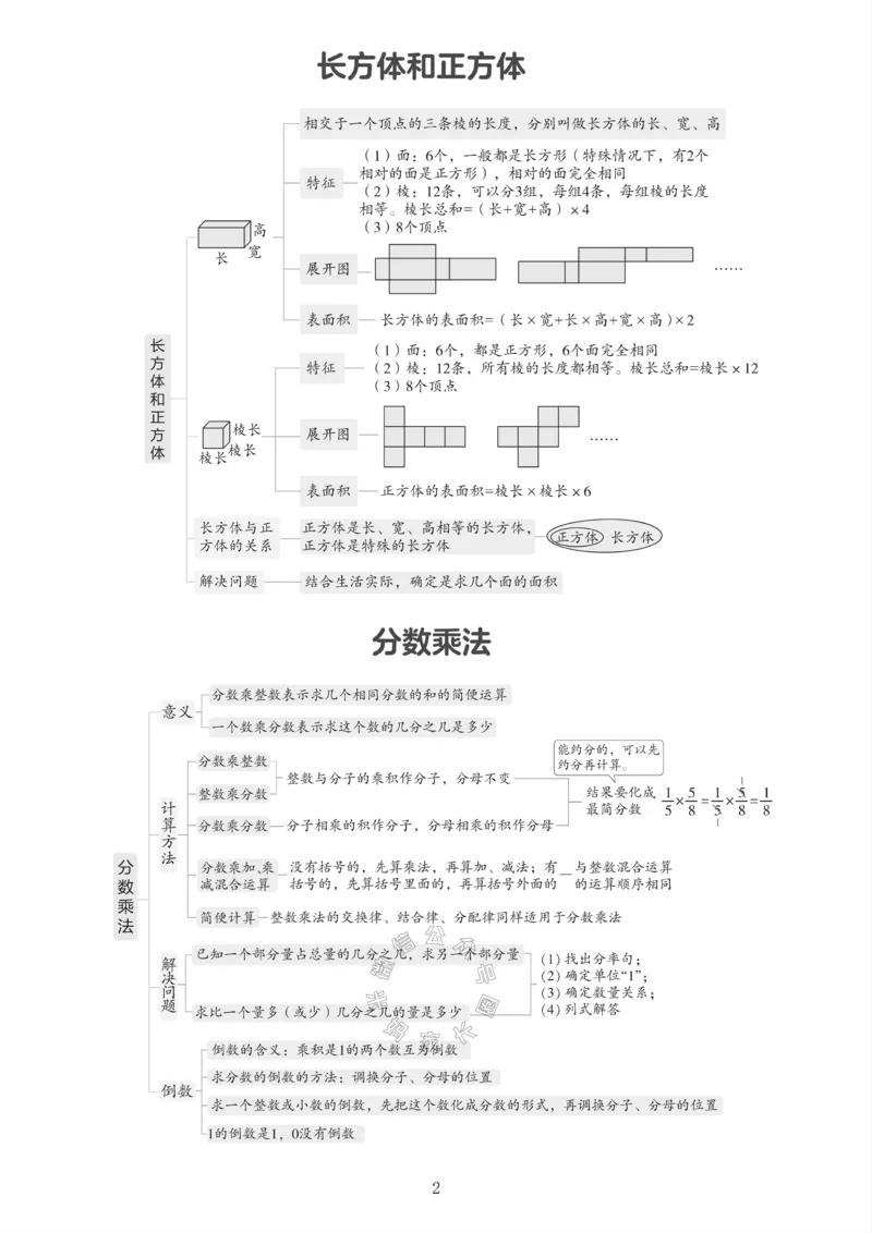 《001.冀教版数学五年级下册课本知识全归纳公众号米妈家长圈_小学1-6年级全科全套_1-6年级全科下册_五年级_其他补充资料_教辅系列_数学冀教版资料》第3页预览