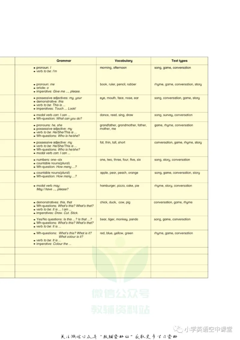 《一年级上册英语上海牛津版电子课本_光塔笔记小学教辅_2025秋电子课本小学科目-新教材_全部版本•小学英语电子课本_沪教版小学英语课本上海》第4页预览