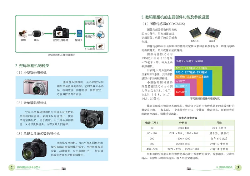 《劳动技术初中数码_初中劳动技术_北京版》第5页预览