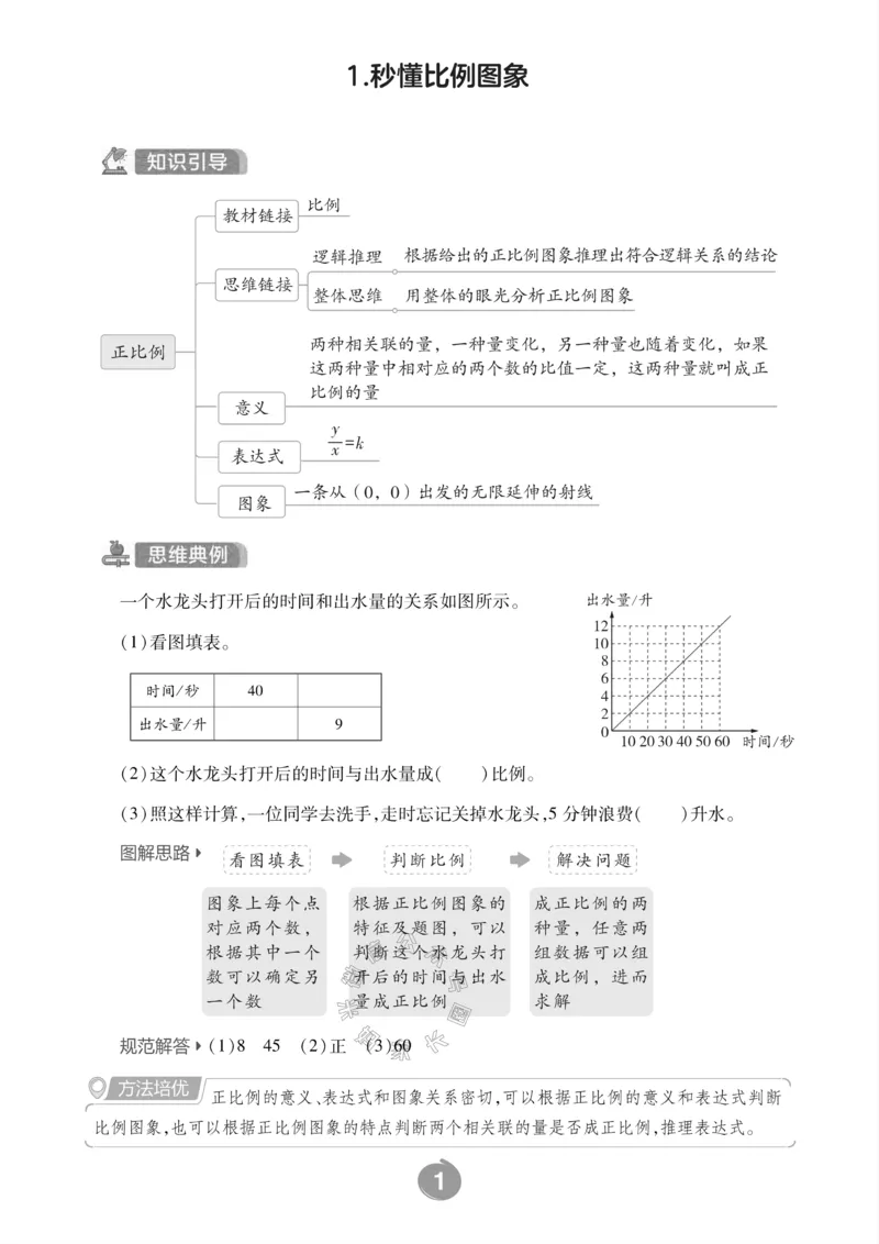 《002.冀教版数学六年级下册思维训练_小学1-6年级全科全套_1-6年级全科下册_六年级_其他补充资料_数学冀教版资料》第3页预览
