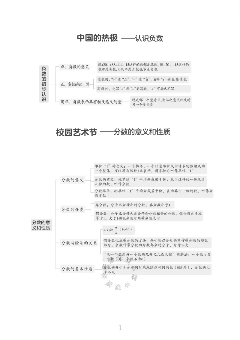 《001.青岛六三制数学五年级下册课本知识全归纳公众号：米妈家长圈_小学1-6年级全科全套_1-6年级全科下册_五年级_其他补充资料_教辅系列_数学青岛六三制资料》第2页预览
