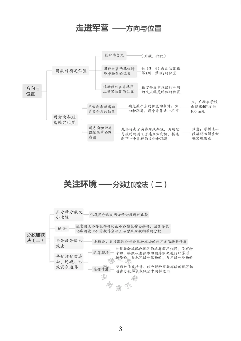 《001.青岛六三制数学五年级下册课本知识全归纳公众号：米妈家长圈_小学1-6年级全科全套_1-6年级全科下册_五年级_其他补充资料_教辅系列_数学青岛六三制资料》第4页预览