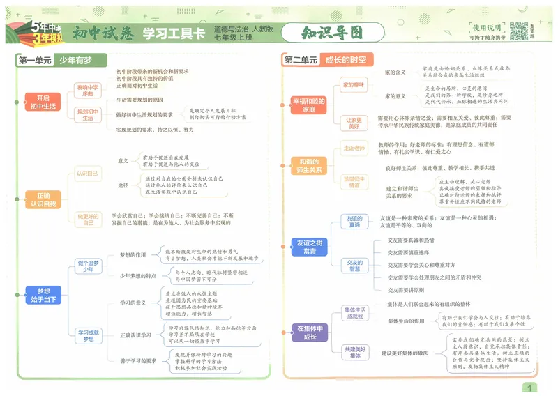 《53初中试卷7年级上册道法（2025版）_初中全科目同步习题+精品试卷（7-9年级）_25秋初中道法《同步习题+精品试卷》_初中道法7-9年级上册试卷(1)_《53初中试卷》2024秋》第3页预览