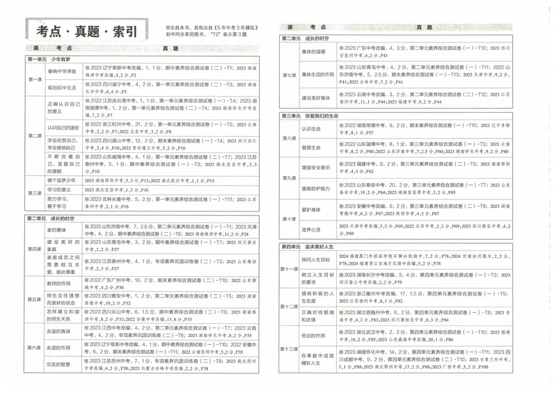 《53初中试卷7年级上册道法（2025版）_初中全科目同步习题+精品试卷（7-9年级）_25秋初中道法《同步习题+精品试卷》_初中道法7-9年级上册试卷(1)_《53初中试卷》2024秋》第8页预览