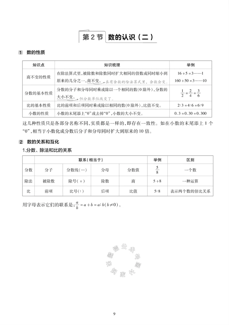 《001.西师版数学六年级下册课本知识全归纳_小学1-6年级全科全套_1-6年级全科下册_六年级_其他补充资料_数学西师版资料》第10页预览