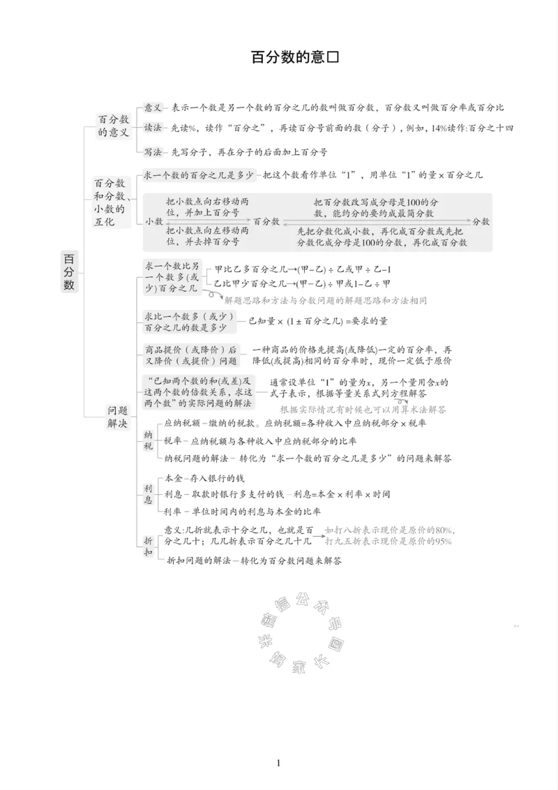 《001.西师版数学六年级下册课本知识全归纳_小学1-6年级全科全套_1-6年级全科下册_六年级_其他补充资料_数学西师版资料》第2页预览