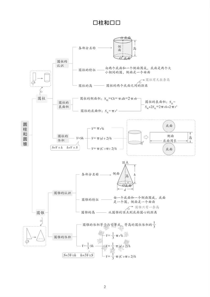 《001.西师版数学六年级下册课本知识全归纳_小学1-6年级全科全套_1-6年级全科下册_六年级_其他补充资料_数学西师版资料》第3页预览