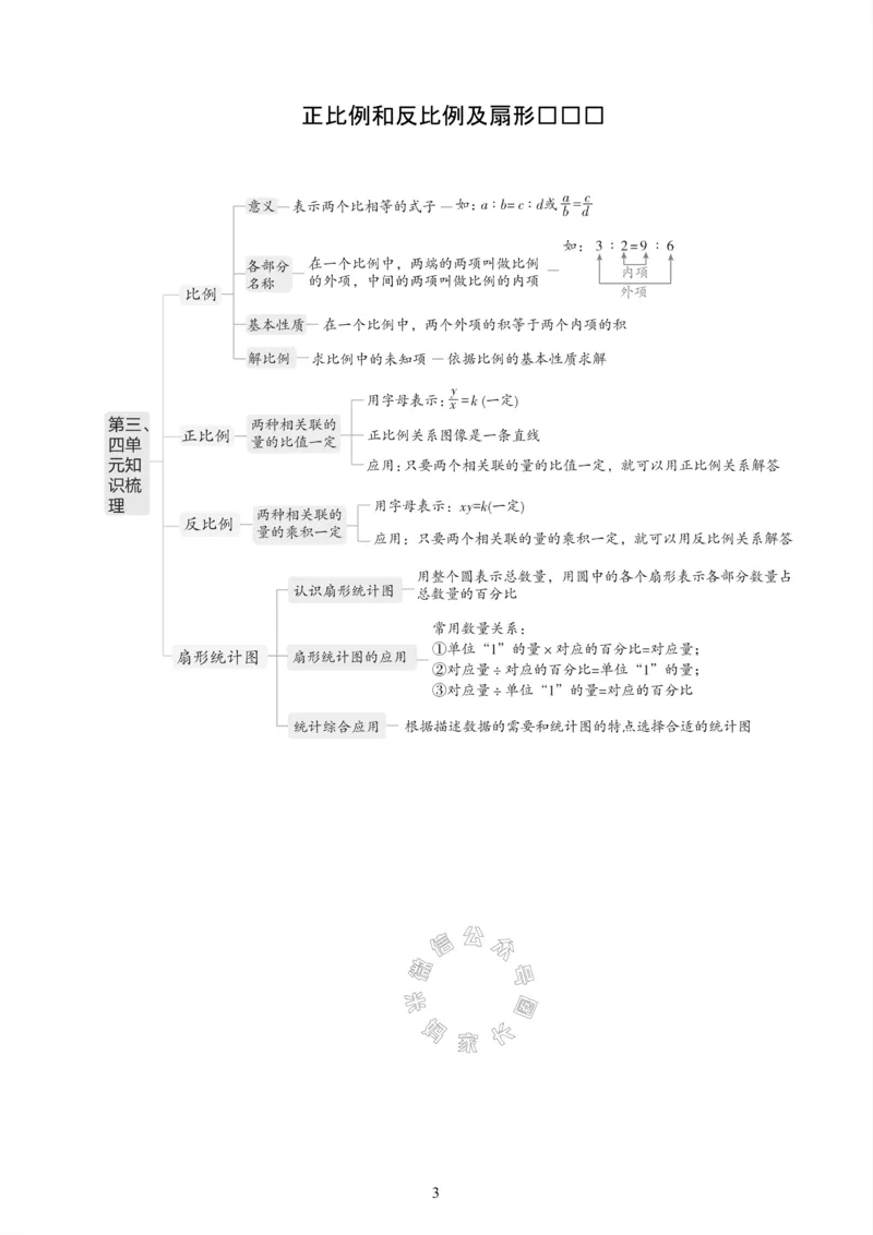 《001.西师版数学六年级下册课本知识全归纳_小学1-6年级全科全套_1-6年级全科下册_六年级_其他补充资料_数学西师版资料》第4页预览