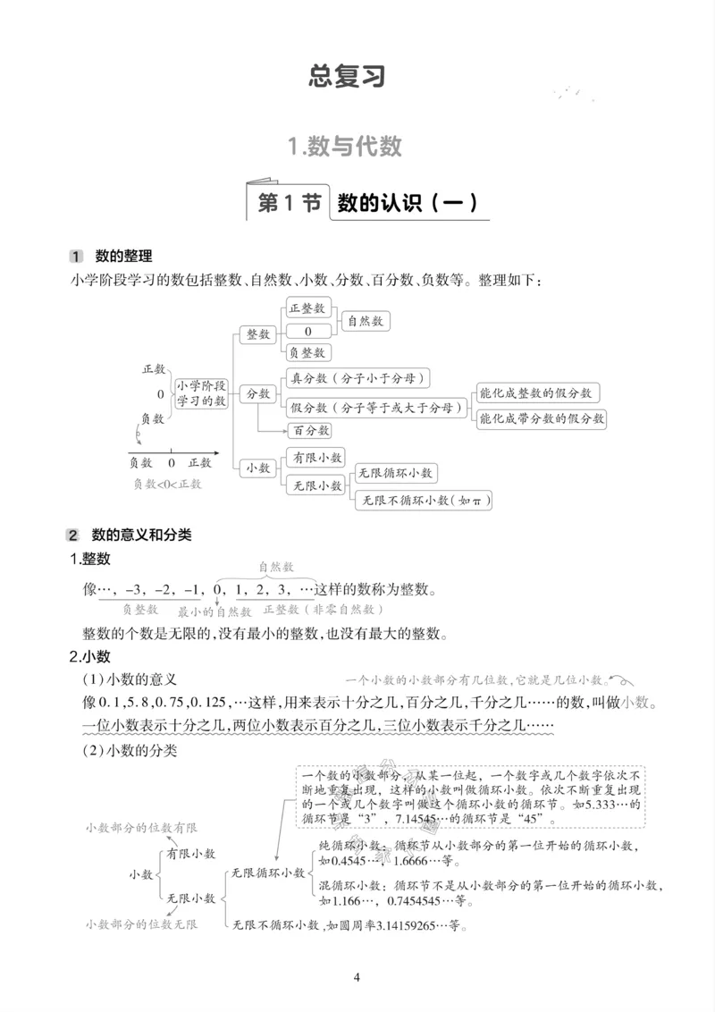 《001.西师版数学六年级下册课本知识全归纳_小学1-6年级全科全套_1-6年级全科下册_六年级_其他补充资料_数学西师版资料》第5页预览