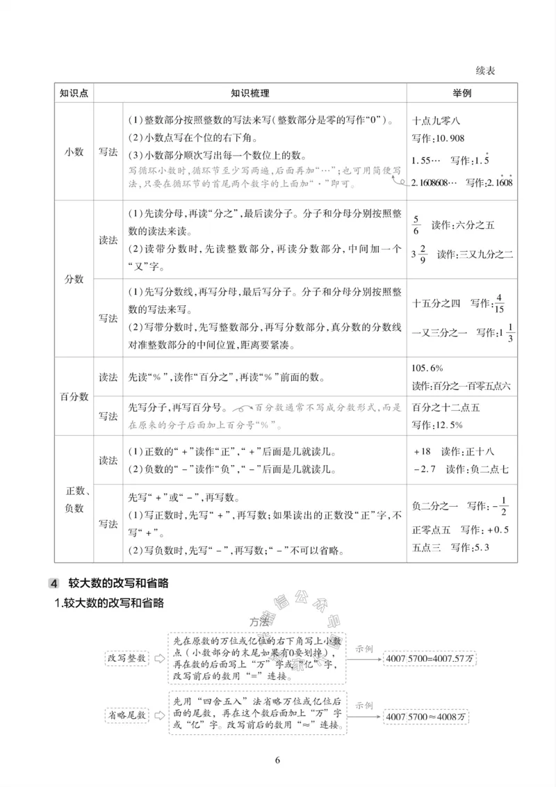 《001.西师版数学六年级下册课本知识全归纳_小学1-6年级全科全套_1-6年级全科下册_六年级_其他补充资料_数学西师版资料》第7页预览