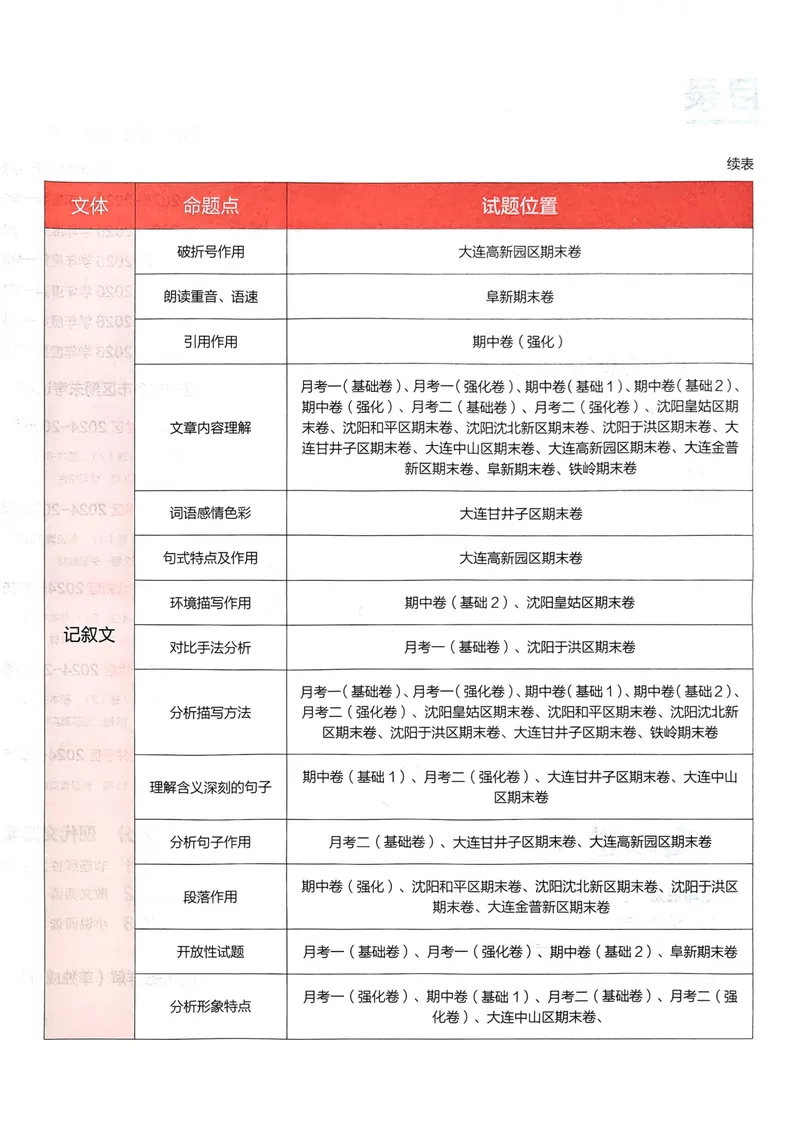 《真题的逻辑真题卷A4_初中全科目同步习题+精品试卷（7-9年级）_25秋初中语文《同步习题+精品试卷》_初中语文试卷7-9年级上册_《真题的逻辑》2025秋_七年级上》第8页预览