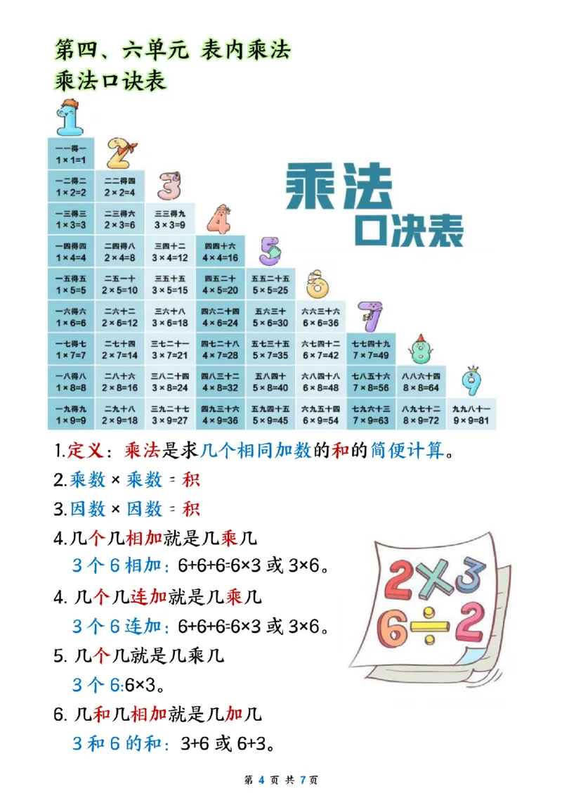 《2024二年级上册数学公式_纯图版(1)_光塔笔记小学教辅_小学资料小学1-6年级上册语文+数学教辅资料合集_二年级上册资料》第4页预览