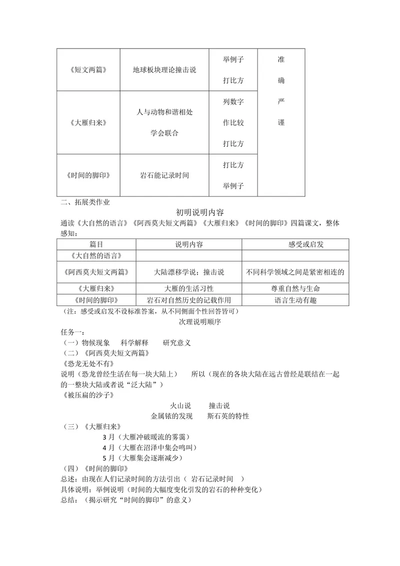 《初中语文八年级下册第2单元科技之光单元作业_1答案_初中全科目同步习题+精品试卷（7-9年级）_25秋初中语文《同步习题+精品试卷》_初中语文试卷7-9年级上册(1)_《优秀作业单》_八年级》第2页预览