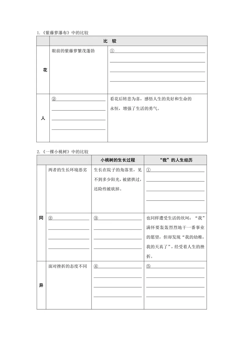 《七下第五单元作业_0作业_初中全科目同步习题+精品试卷（7-9年级）_25秋初中语文《同步习题+精品试卷》_初中语文试卷7-9年级上册(1)_《优秀作业单》_七年级》第6页预览