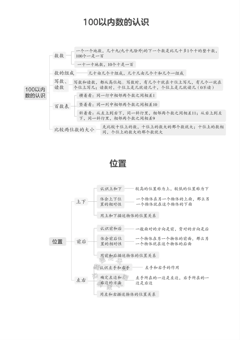 《001.西师版数学一年级下册课本知识全归纳_小学1-6年级全科全套_1-6年级全科下册_一年级_其他补充资料_数学西师版资料》第2页预览