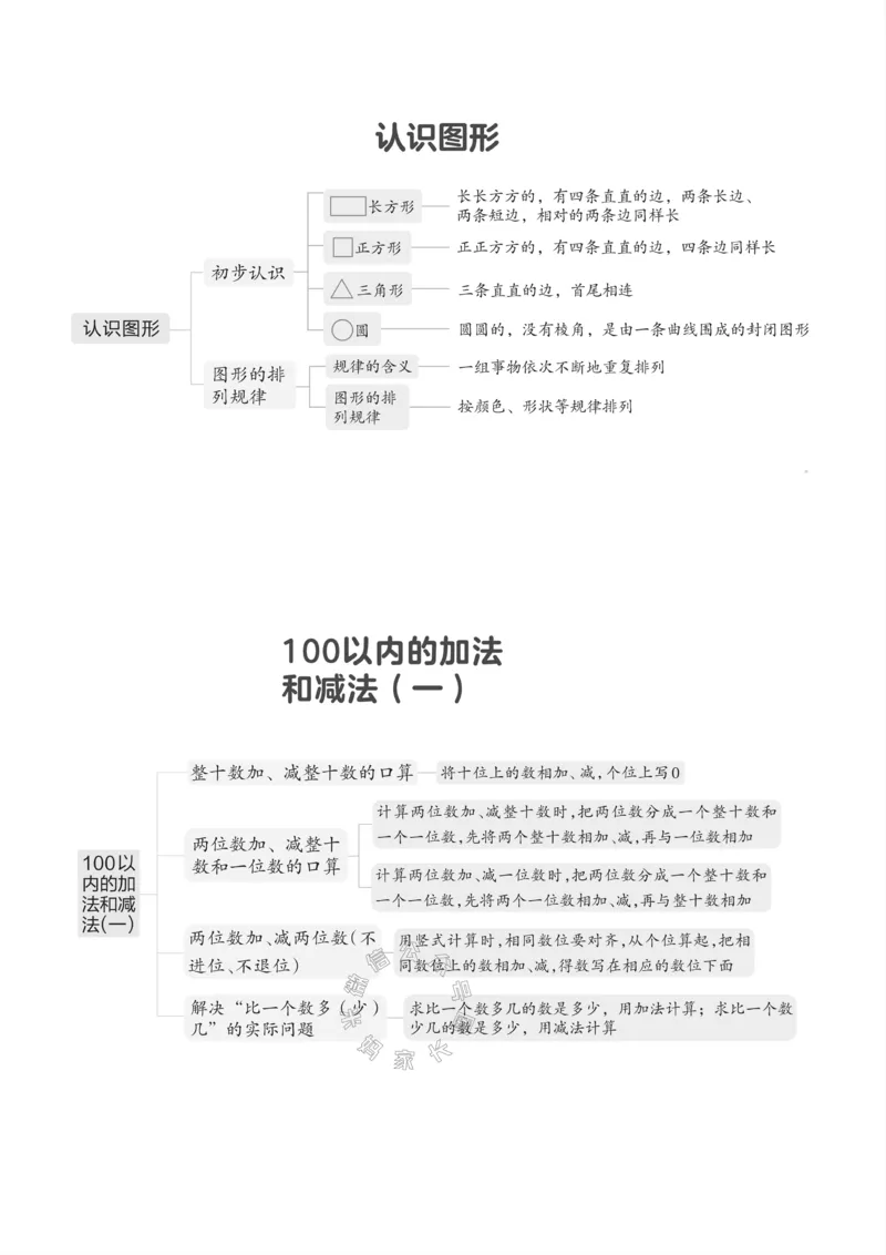 《001.西师版数学一年级下册课本知识全归纳_小学1-6年级全科全套_1-6年级全科下册_一年级_其他补充资料_数学西师版资料》第3页预览