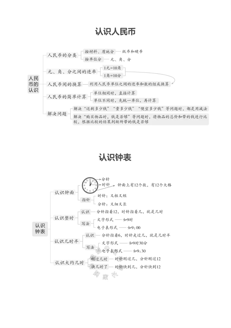 《001.西师版数学一年级下册课本知识全归纳_小学1-6年级全科全套_1-6年级全科下册_一年级_其他补充资料_数学西师版资料》第4页预览