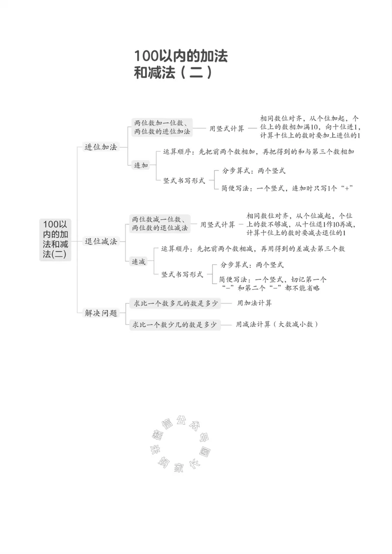 《001.西师版数学一年级下册课本知识全归纳_小学1-6年级全科全套_1-6年级全科下册_一年级_其他补充资料_数学西师版资料》第5页预览