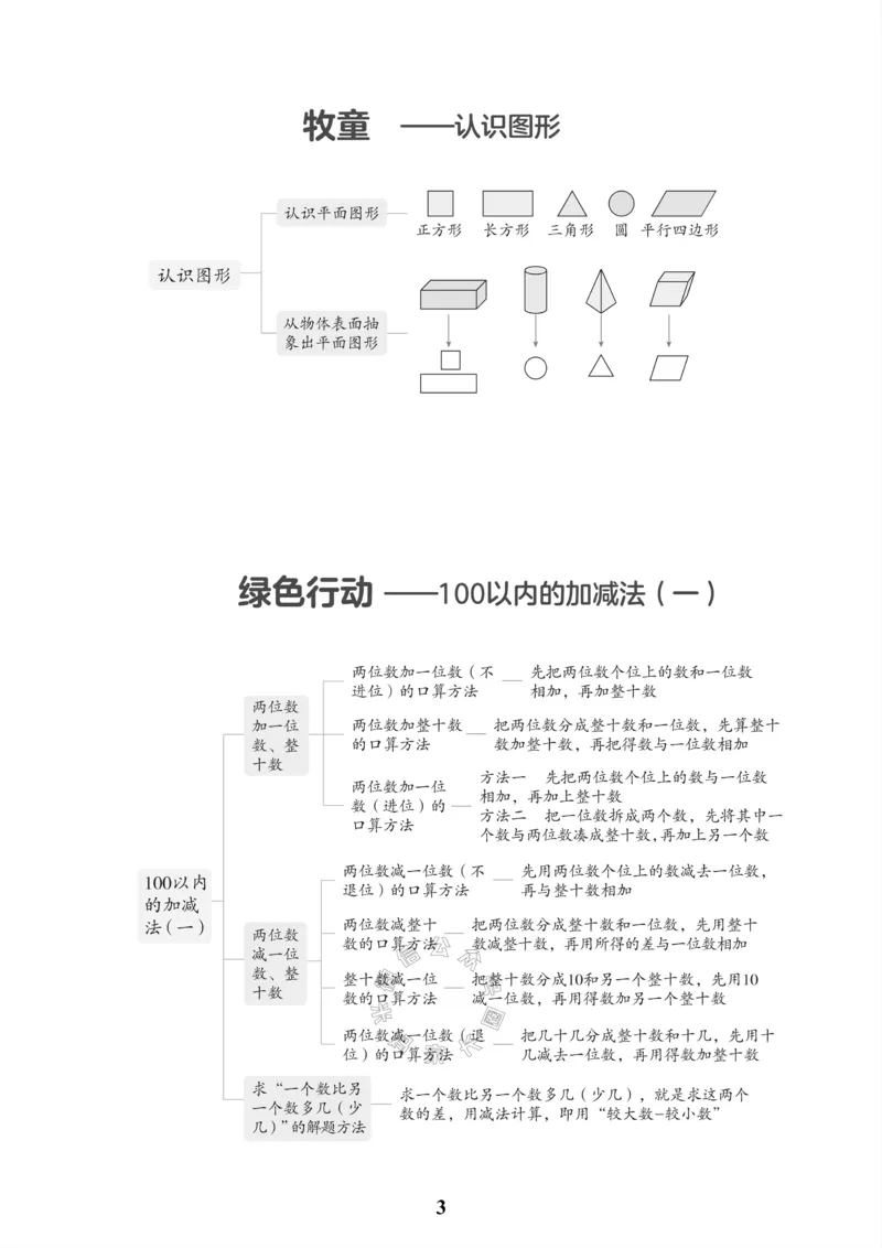 《001.青岛六三制数学一年级下册课本知识全归纳_小学1-6年级全科全套_1-6年级全科下册_一年级_其他补充资料_数学青岛六三制资料》第4页预览